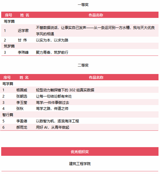 体育博彩